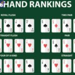 Những thông tin căn bản về thứ tự bài Poker